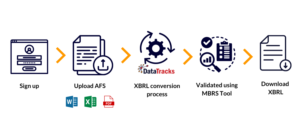 Malaysia _ MBRS XBRL Conversion Steps for SSM filing