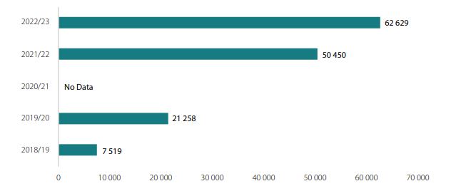 iXBRL filing comparison