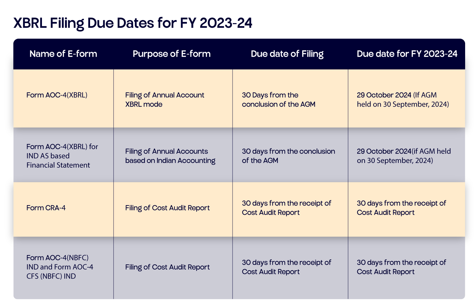 MCA XBRL filing Due Dates for FY 23-24