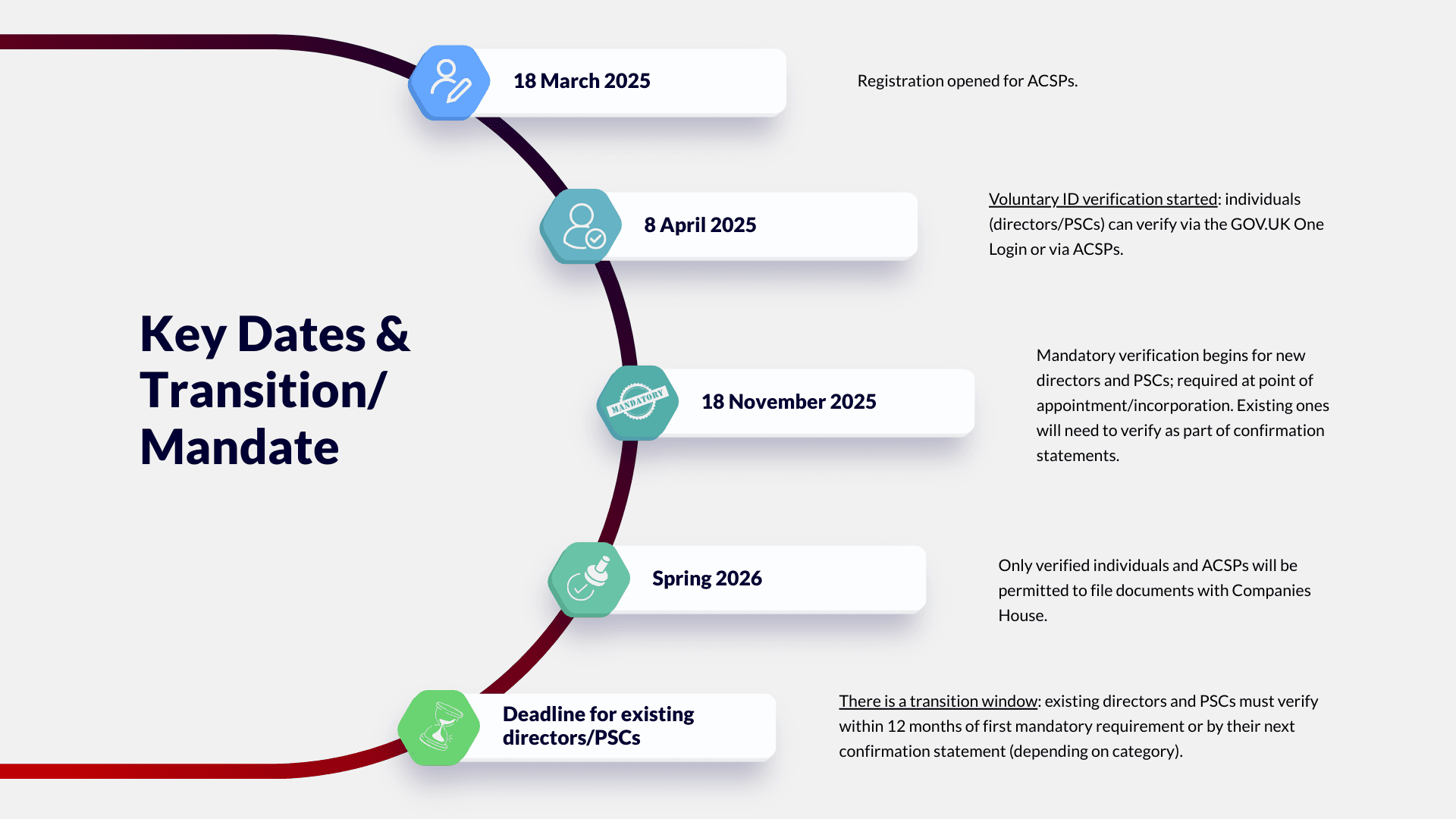 Key-dates-for-blog_UK