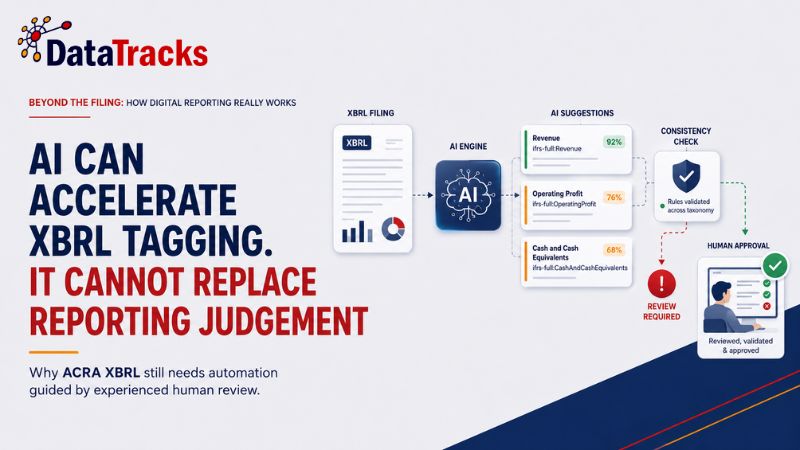 04 - AI Can Accelerate ACRA XBRL Tagging. It Cannot Replace Reporting Judgement