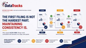 ACRA XBRL Filing: Why Consistency Gets Harder Over Time