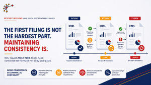 ACRA XBRL Filing: Why Consistency Gets Harder Over Time